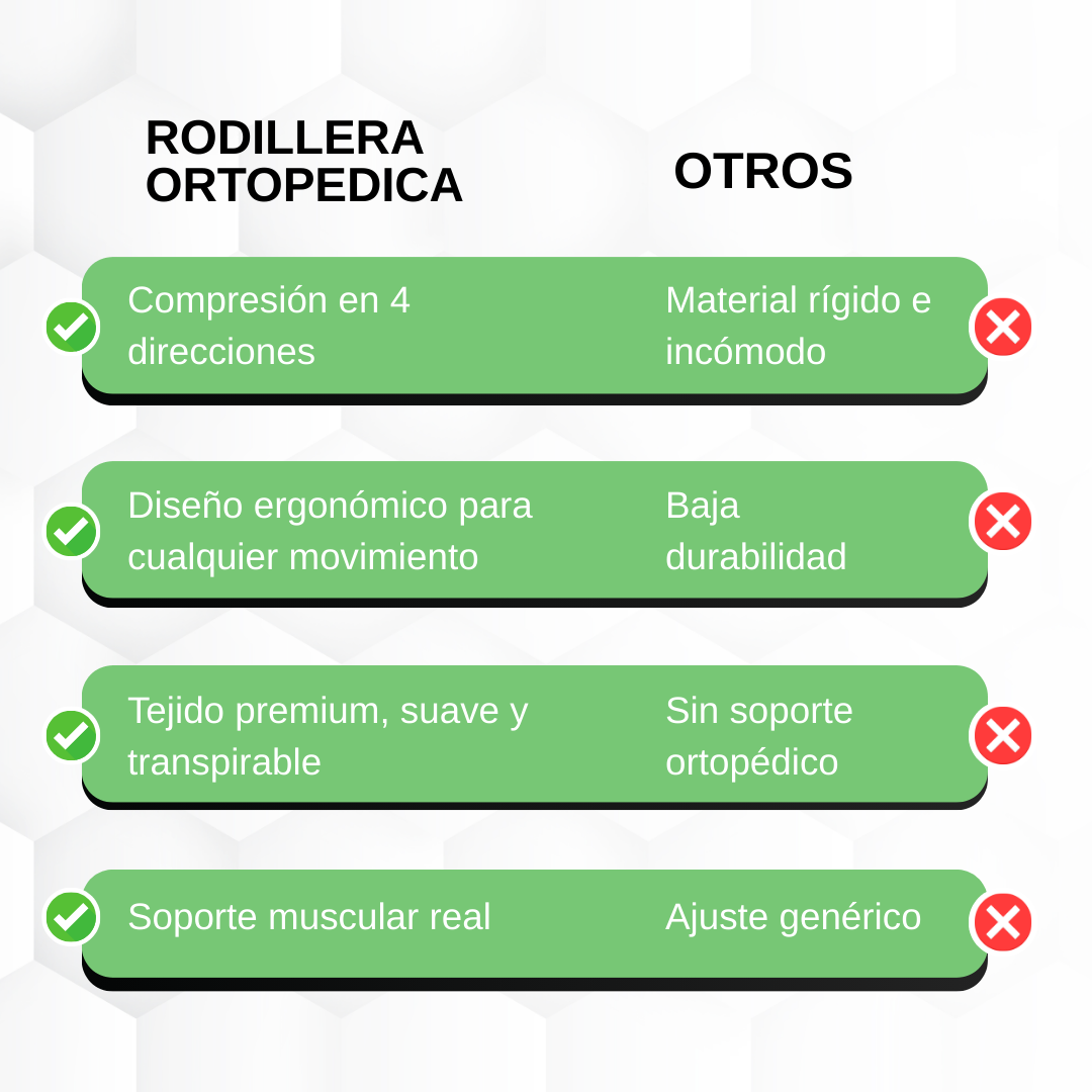 Rodillera Ortopedica - Compre 1 Llevate 2 GRATIS 🎁
