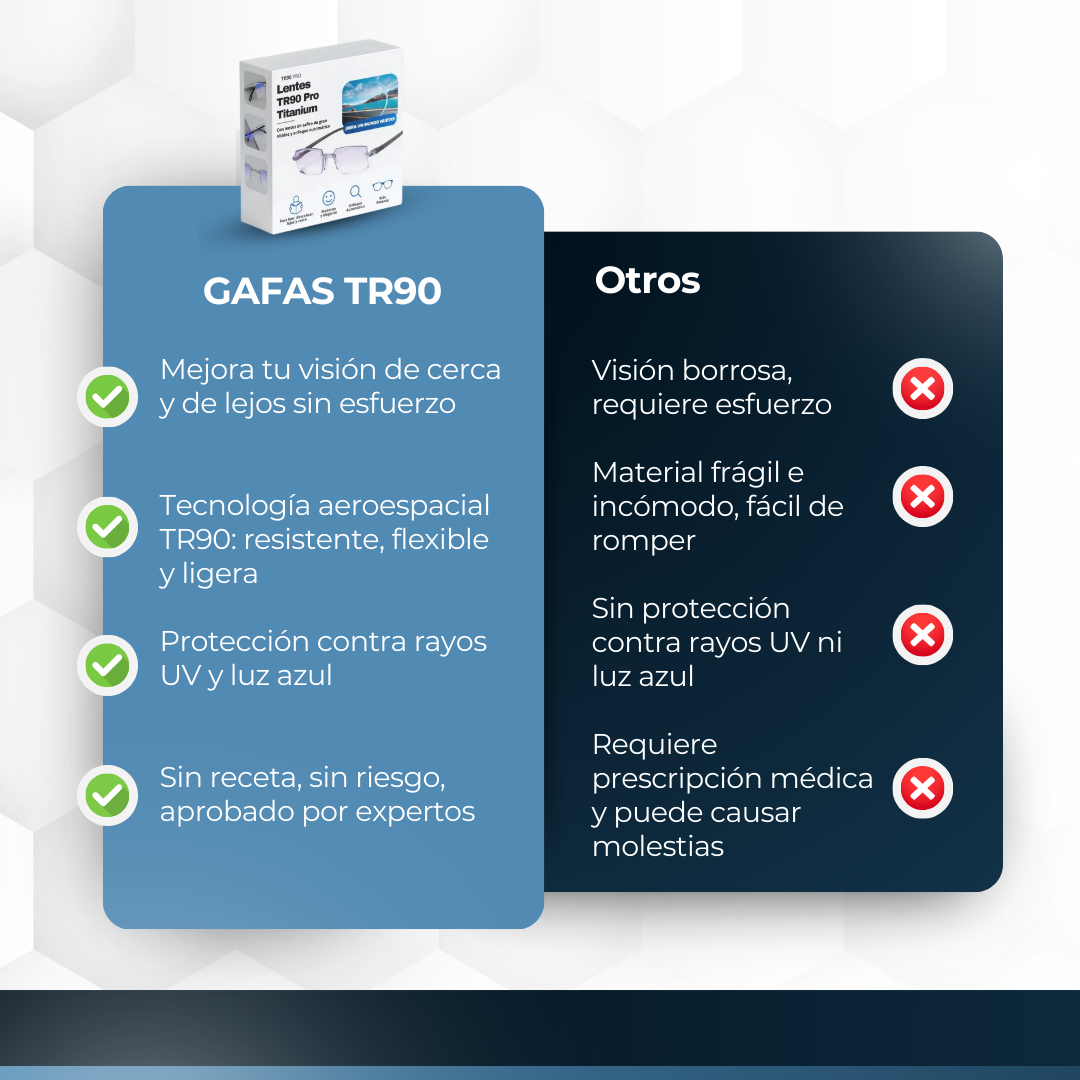 Gafas TR90 Fotocromaticas - Compra 1 y Llévate 2 GRATIS 🎁